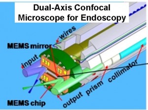 Mini. endoscope_schematic